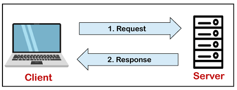 mysql 教程