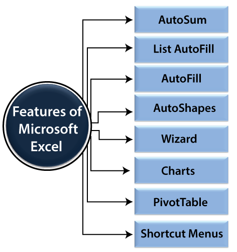 ms excel 教程