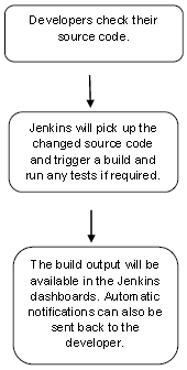 jenkins 教程