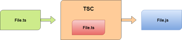 typescript 教程