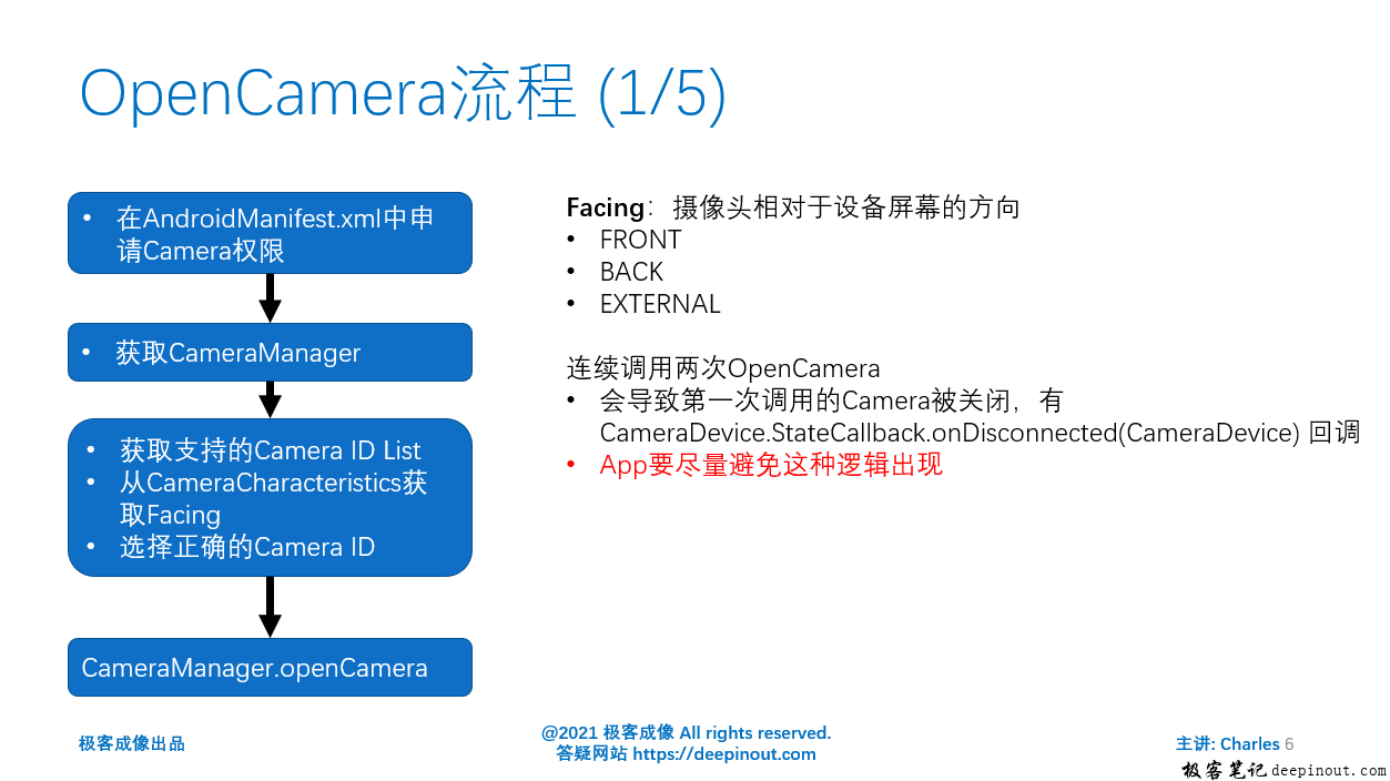 opencamera流程