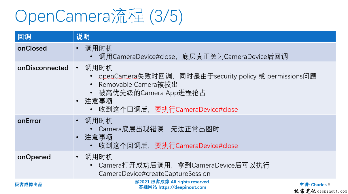 opencamera流程