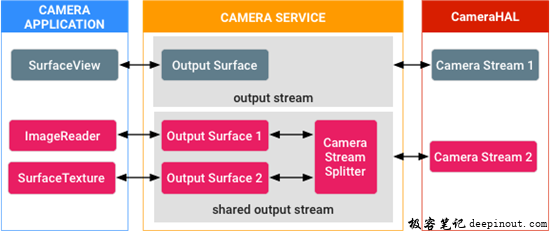 surface sharing