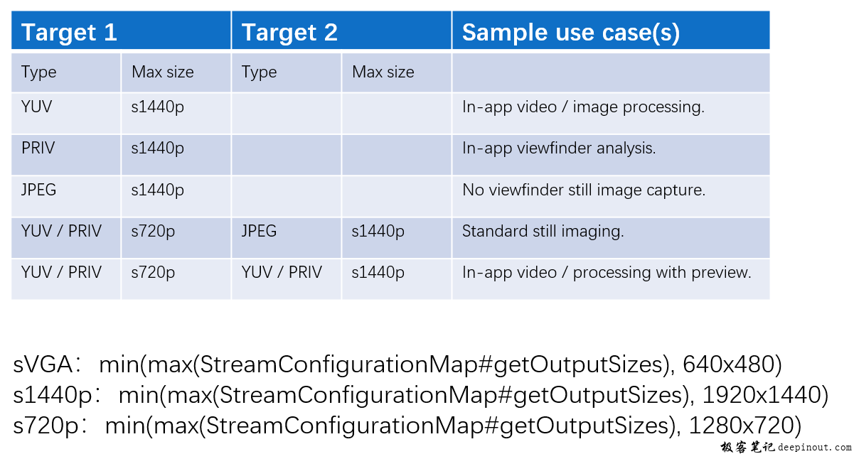 regular capture – concurrent stream