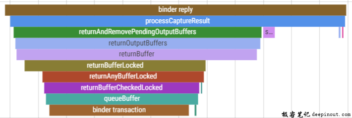 stream 0: first full buffer