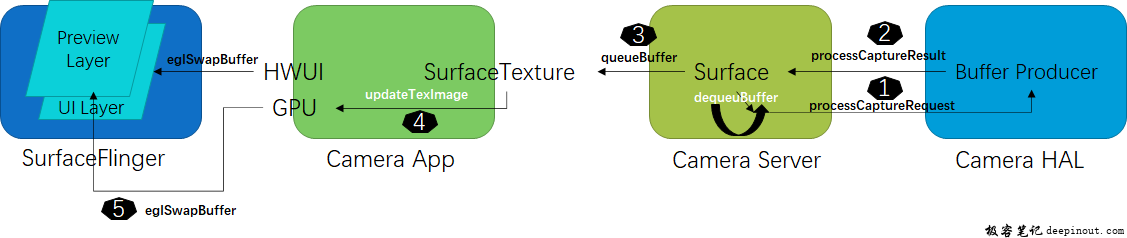 glsurfaceview 预览buffer path before android 12