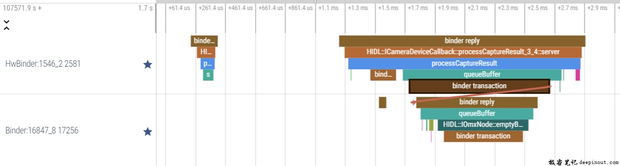 video codec2   mediarecorder.setinputsurface录像buffer path trace分析