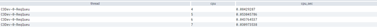 perfetto统计某个线程在各cpu上的cpu usage from sql