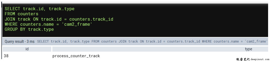 counter的track type为process_counter_track