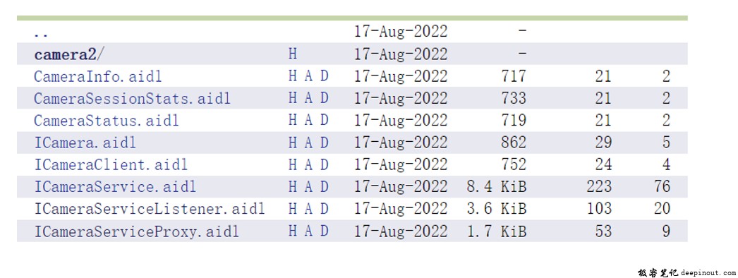 camera java framework aidl文件路径