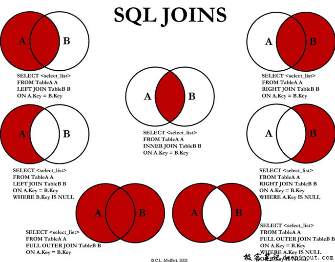 sql多表查询