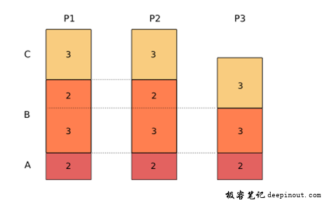 vss/rss/pss/uss指标解释